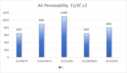 PP Air Filter Media